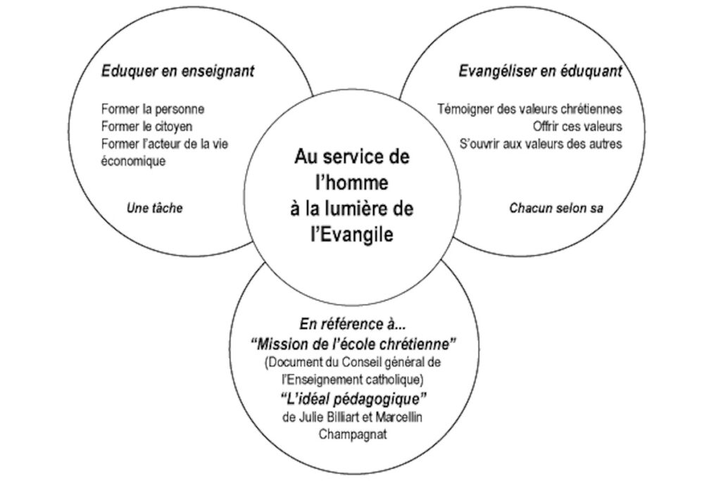 Projet éducatif